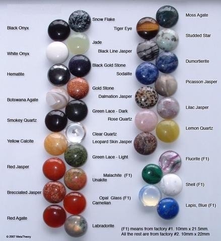 Identify different stones